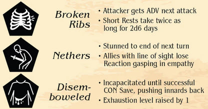 the DICE OF DEATH & DISMEMBERMENT