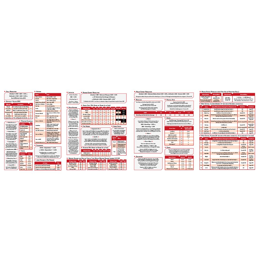 CYBERPUNK RED RPG: DATA SCREEN
